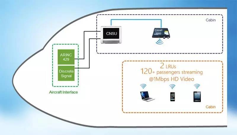 nopay钱包(中文区)官方网站 Released a New Machine Wi-Fi Solution
